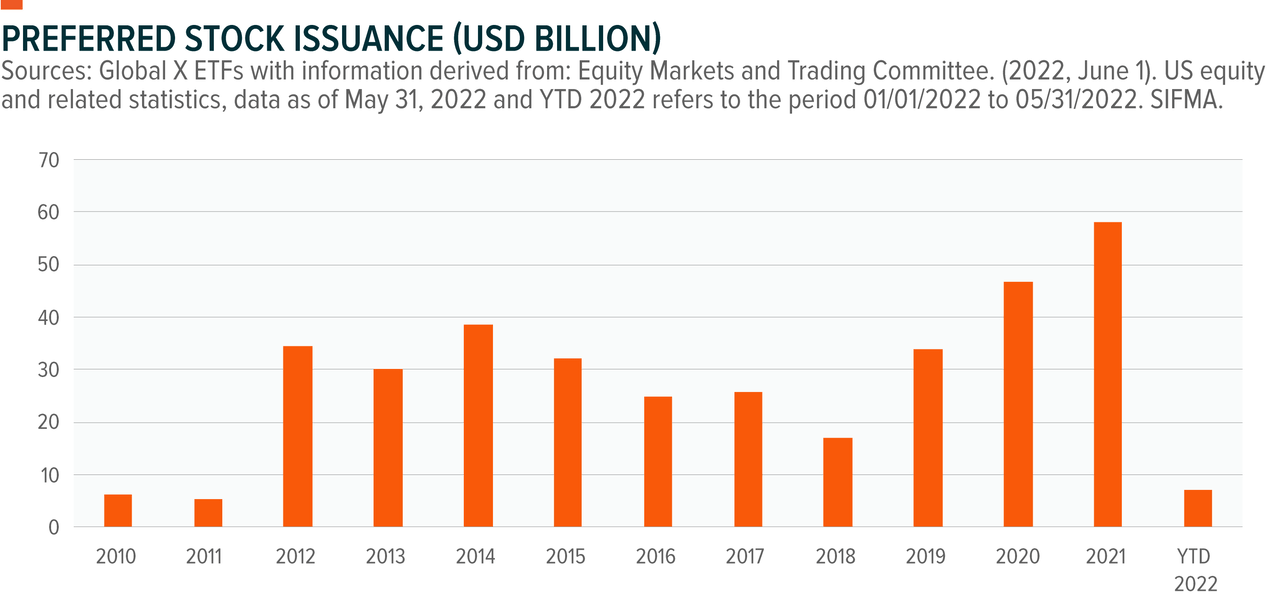 preferred stock issuance