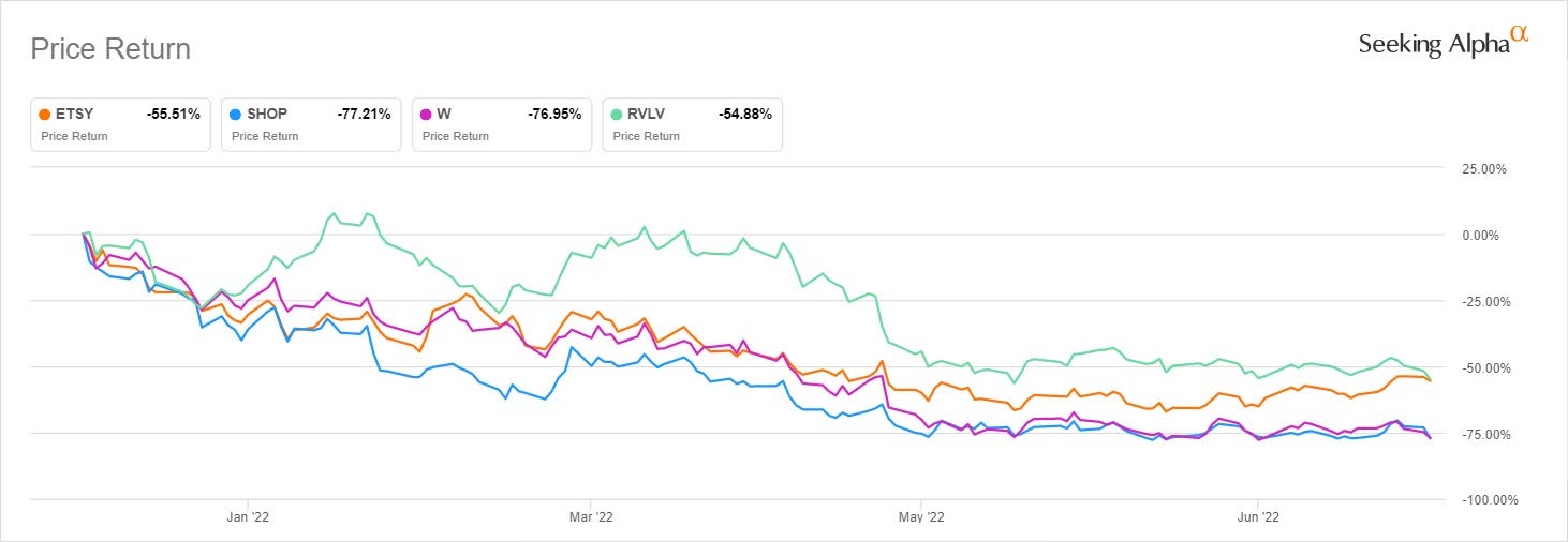 Etsy Q2 preview Are hard times set to continue? (NASDAQETSY