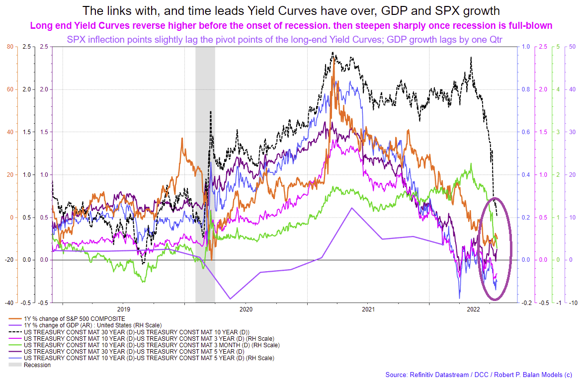 Waiting For The MOTUs To Make A Spurious Move Ahead Of The FOMC Decline In The 10Yr Yield Looks 