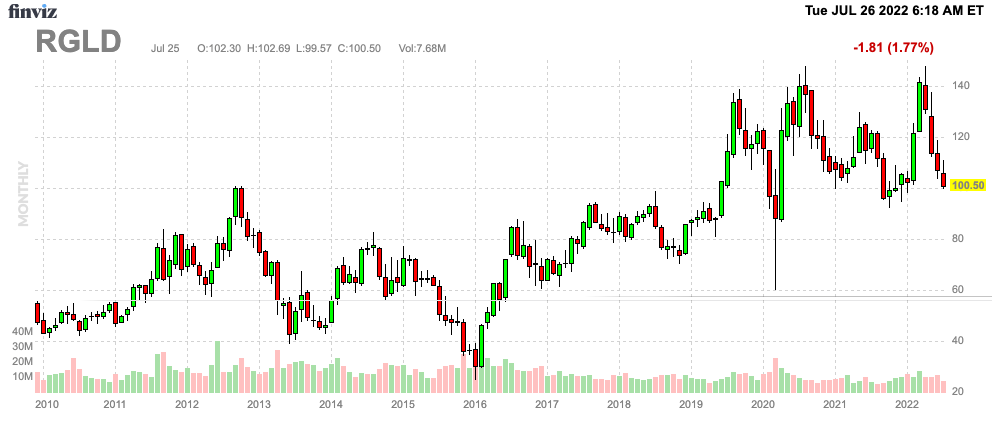 Finviz Chart