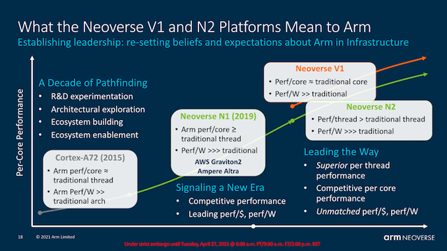 ARM Server CPU Roadmap