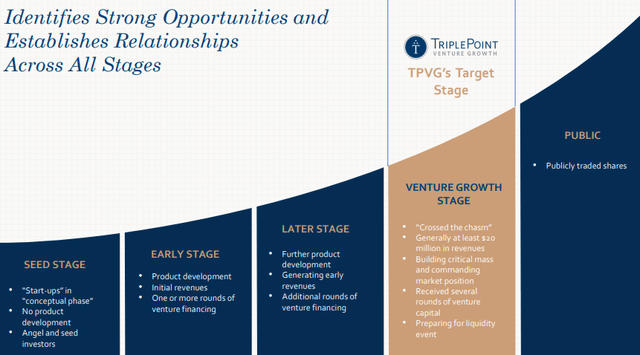 TPVG Investor Presentation