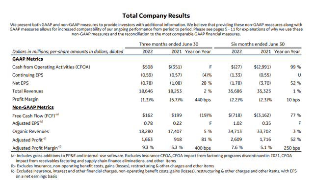 GE earnings reconciliation