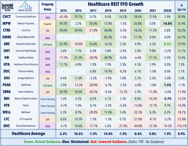 healthcare earnings