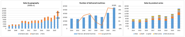 Operational metrics