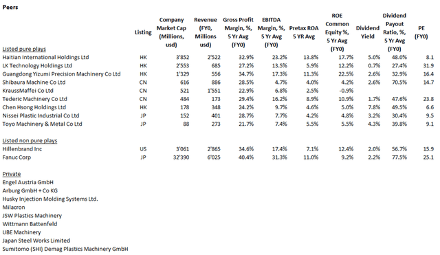 Peergroup overview