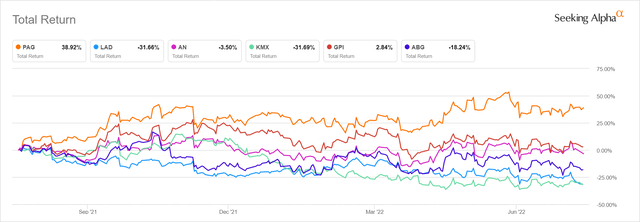 PAG stock chart