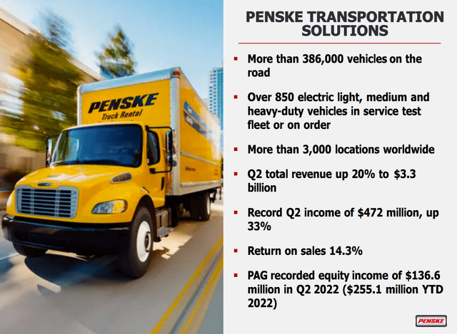 Penske Transportation Solutions