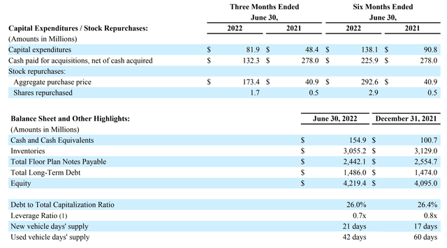 PAG cash and balance sheet items