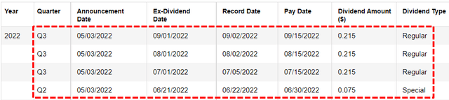 MAIN Dividends