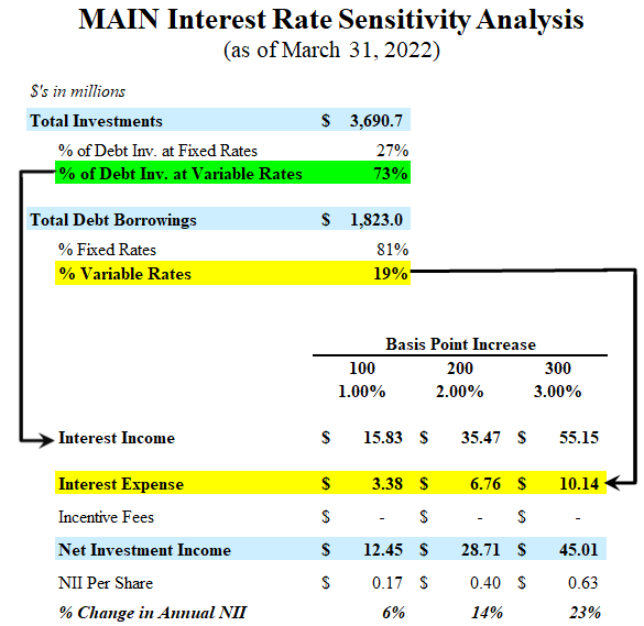 MAIN IRS