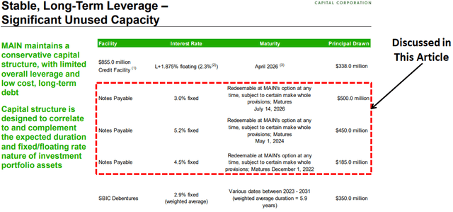 MAIN Leverage