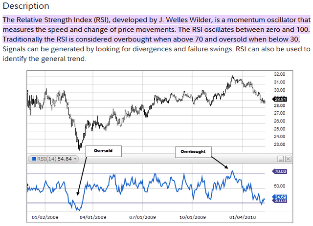 RSI