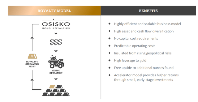 Osisko Gold Royalties - Business Model