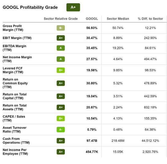 Google Stock (GOOGL): Strong Buy Despite Q2 Earnings Miss