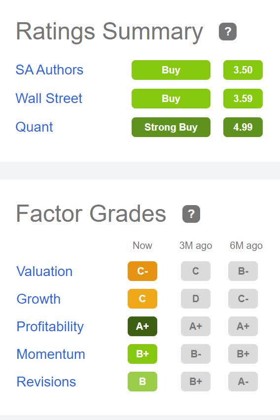 XOM Stock Ratings & Factor Grades