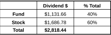 dividend split