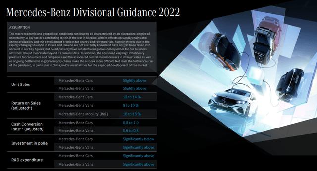 Mercedes 2022 guidance
