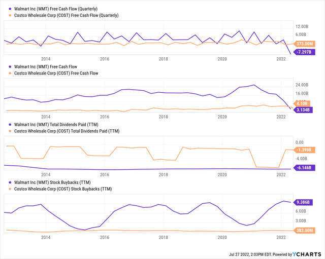 YCharts