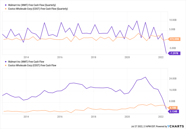 YCharts