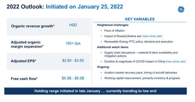 General Electric 2022 Outlook