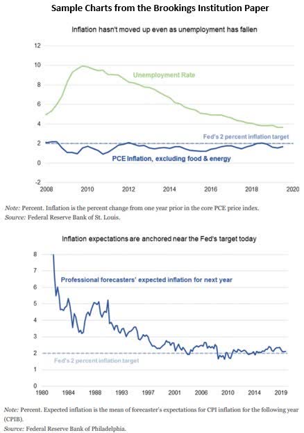 charts from the Brookings Institution Paper