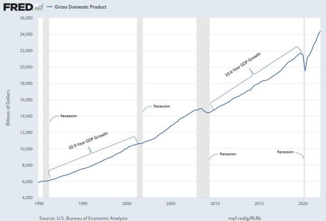 graph: GDP