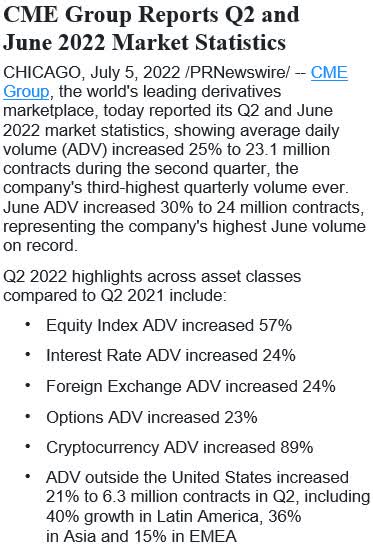 CME Group Q2 highlights