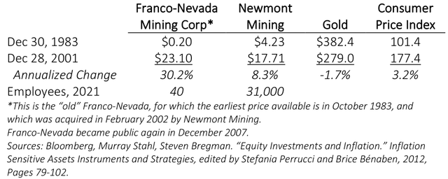 table: Newmont Mining vs. Franco Nevada