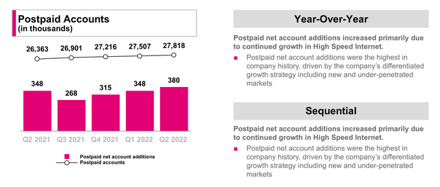 T-Mobile postpaid account growth