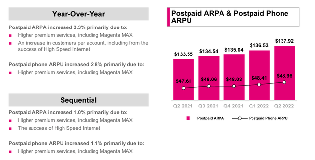T-Mobile postpaid ARPA and ARPU