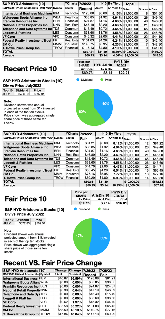 (8)CurrentVSFairPrices JULY22-23