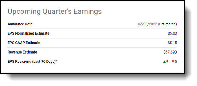 Chevron Q2 earnings estimates