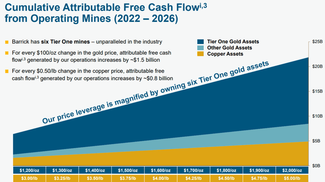 Barrick gold cumulative cash flow forecast 2022-2026 depending on gold prices