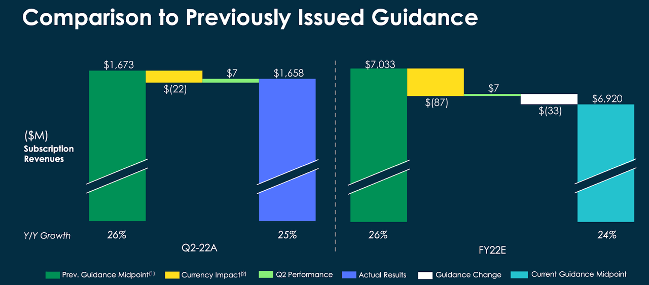 comparison to guidance