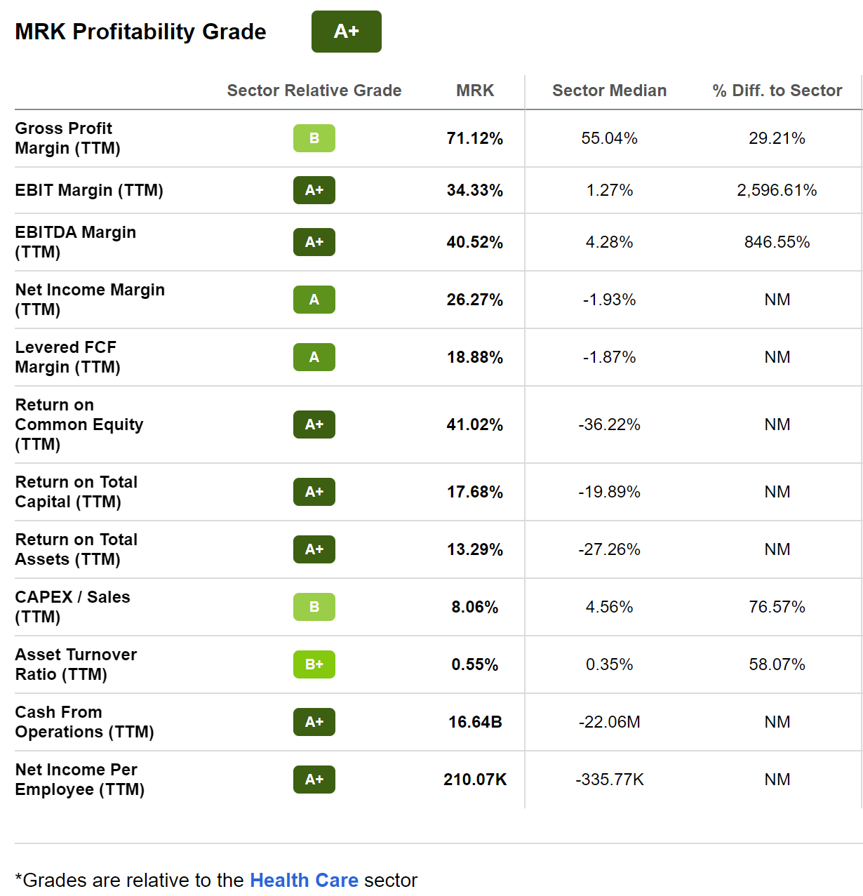 5 Top Stocks From 5 Countries: Which Offers the Best Valuation