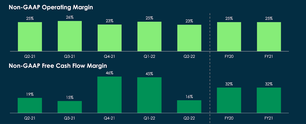 profit margins