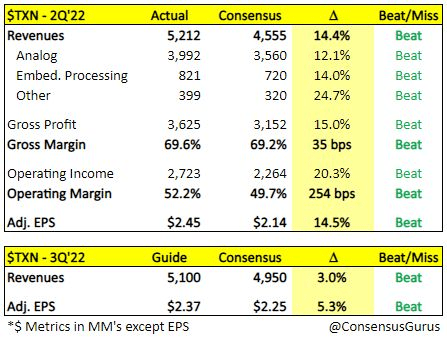 Texas Instruments performance in the quarter