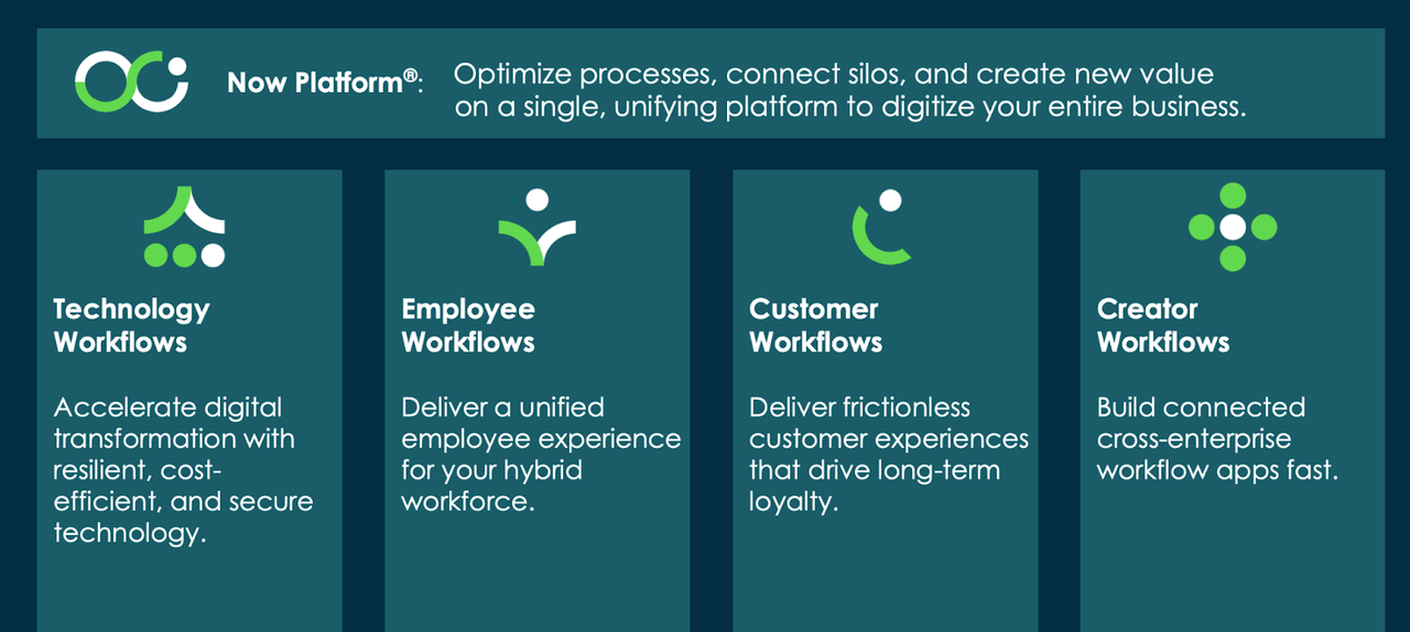 platform of workflows