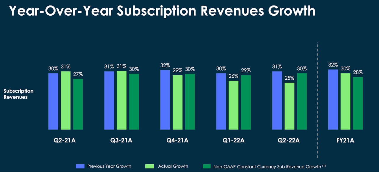 revenue growth