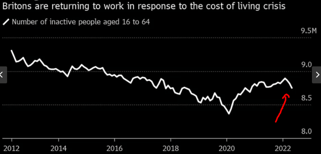 More Britons Joining Labor Market