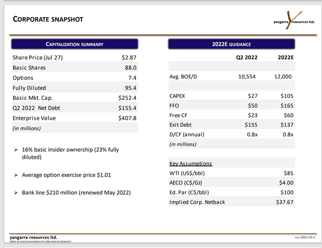 Yangarra Resources Corporate Snapshot