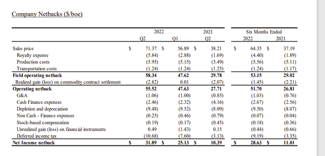 Yangarra Resources Operational Summary