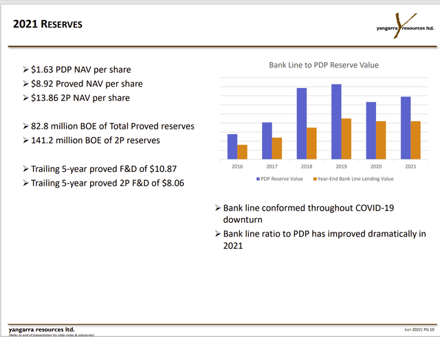 Yangarra Resources Reserve Value Per Share