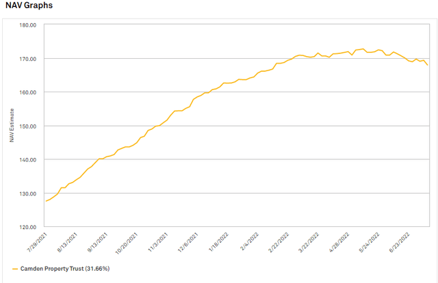 Chart, line chart Description automatically generated