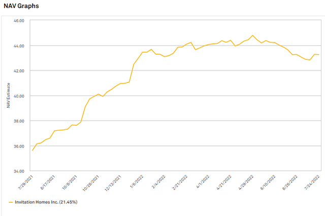 Chart, line chart Description automatically generated