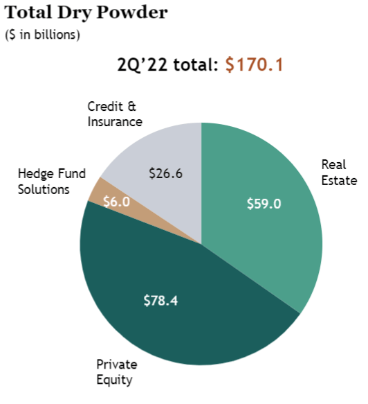 Chart, pie chart Description automatically generated