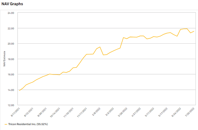 Chart, line chart Description automatically generated