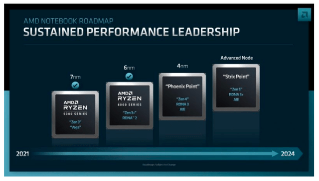 AMD's roadmap for Notebook segment.