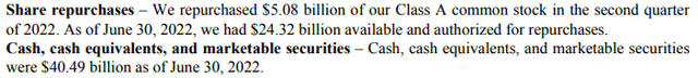 Meta has significant cash reserves to continue the buybacks.